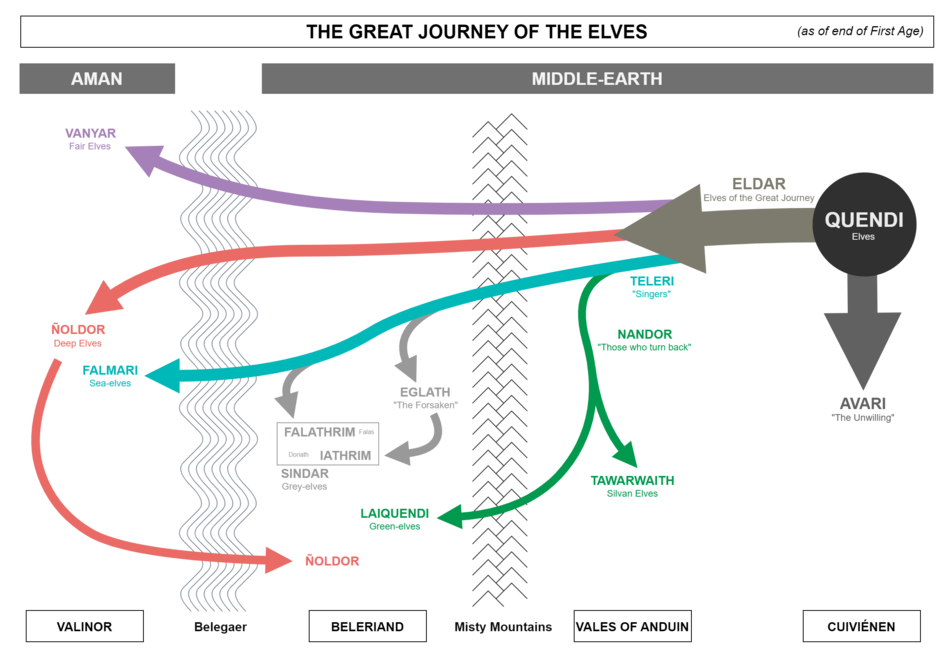 The Great Journey of the Elves