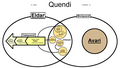 Divisions of the Quendi colour.png